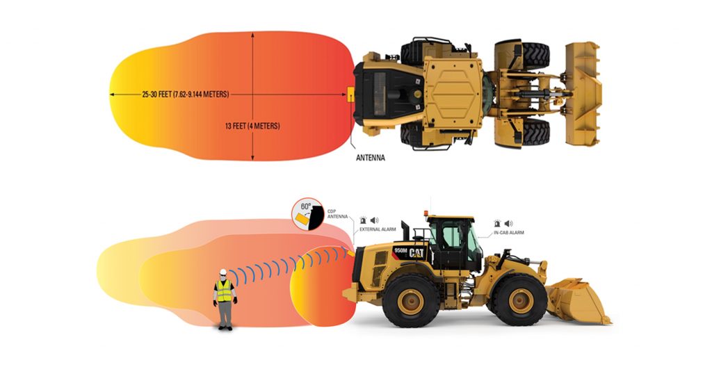 Armour Passive RFID Beam Patterns Antenna Scanner ti detect workers on a jobsite in the danger back up zone of heavy mobile equipment